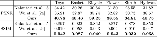 Figure 2 for Dense Light Field Reconstruction From Sparse Sampling Using Residual Network