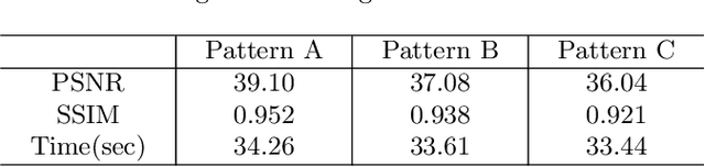 Figure 4 for Dense Light Field Reconstruction From Sparse Sampling Using Residual Network