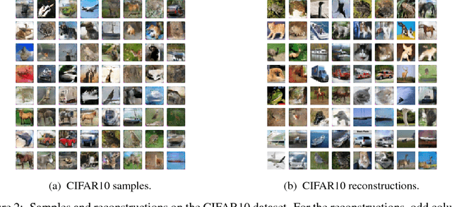 Figure 3 for Adversarially Learned Inference