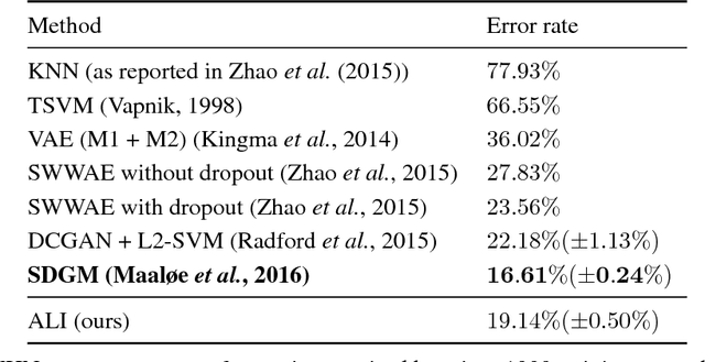 Figure 2 for Adversarially Learned Inference