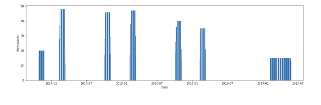 Figure 3 for A Brief Survey of Machine Learning Methods for Emotion Prediction using Physiological Data
