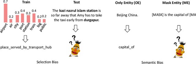 Figure 4 for Can Fine-tuning Pre-trained Models Lead to Perfect NLP? A Study of the Generalizability of Relation Extraction