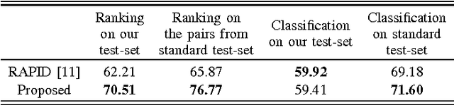 Figure 3 for A Computational Approach to Relative Aesthetics