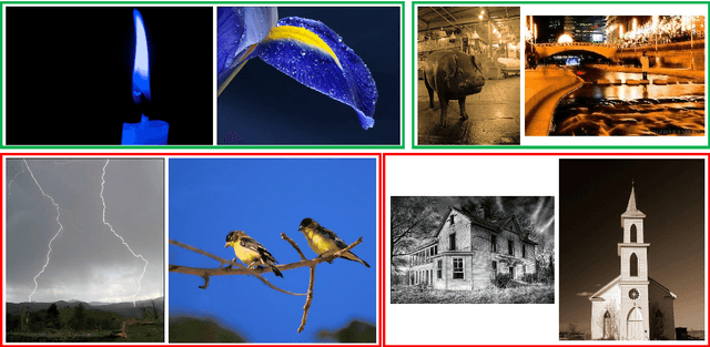 Figure 2 for A Computational Approach to Relative Aesthetics