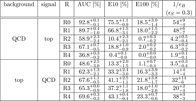 Figure 4 for Autoencoders for unsupervised anomaly detection in high energy physics