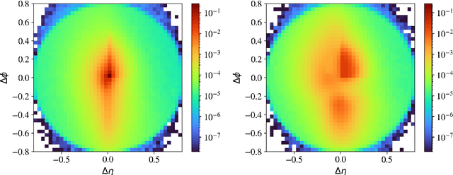 Figure 1 for Autoencoders for unsupervised anomaly detection in high energy physics
