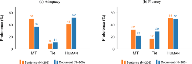 Figure 1 for Has Machine Translation Achieved Human Parity? A Case for Document-level Evaluation