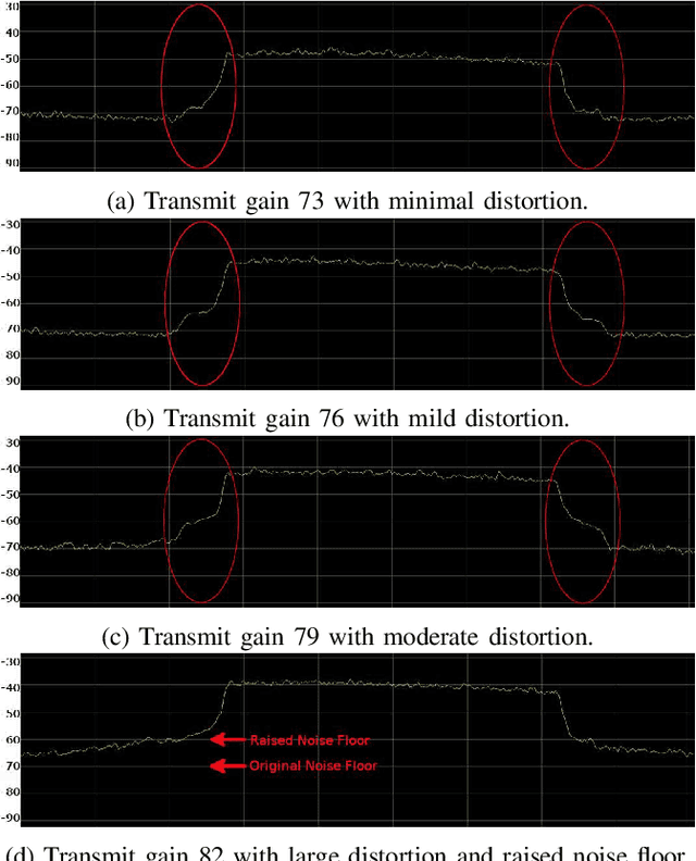 Figure 1 for Handover Experiments with UAVs: Software Radio Tools and Experimental Research Platform