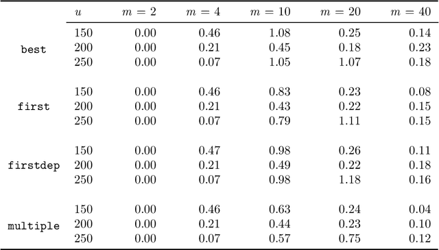 Figure 2 for Modeling and solving the multimodal car- and ride-sharing problem