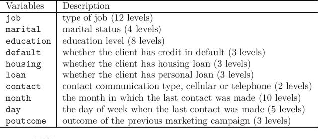 Figure 4 for Iterative proportional scaling revisited: a modern optimization perspective