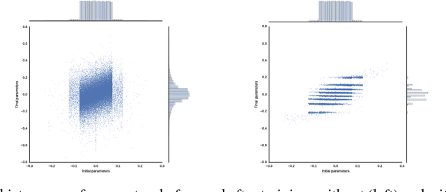 Figure 1 for Scalable Neural Network Compression and Pruning Using Hard Clustering and L1 Regularization