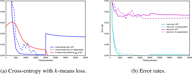 Figure 3 for Scalable Neural Network Compression and Pruning Using Hard Clustering and L1 Regularization