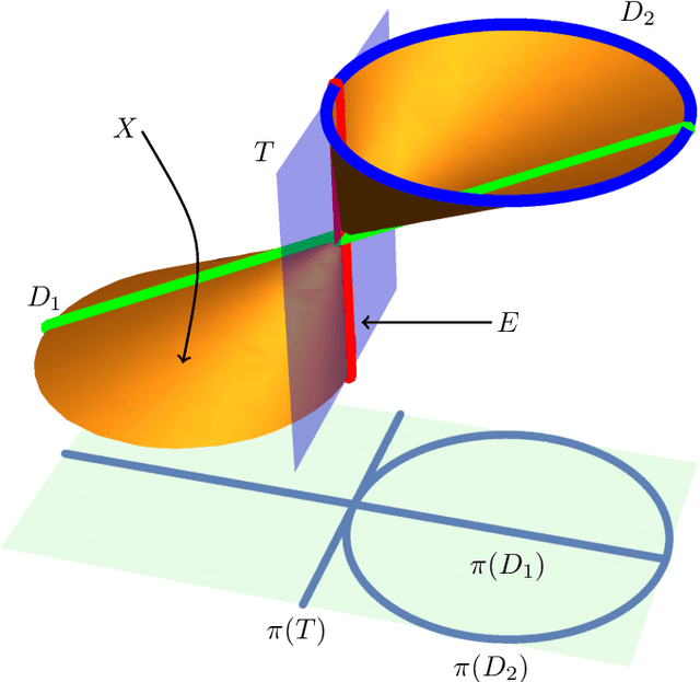Figure 3 for Hexapods with a small linear span