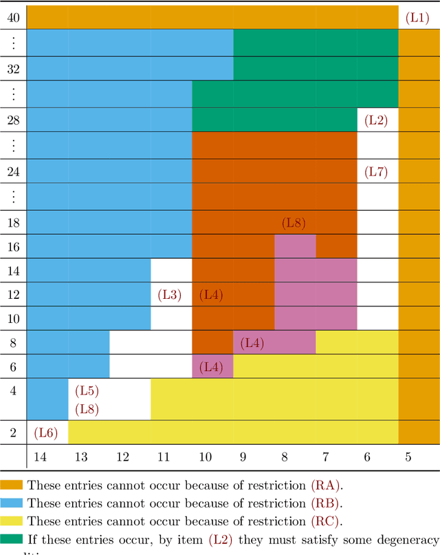 Figure 2 for Hexapods with a small linear span