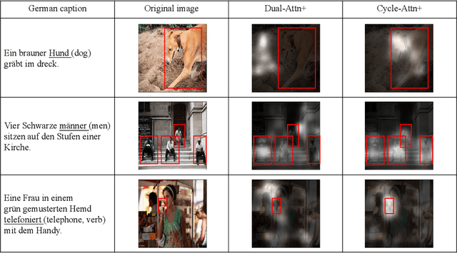 Figure 4 for Improving Captioning for Low-Resource Languages by Cycle Consistency