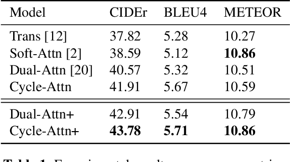 Figure 2 for Improving Captioning for Low-Resource Languages by Cycle Consistency