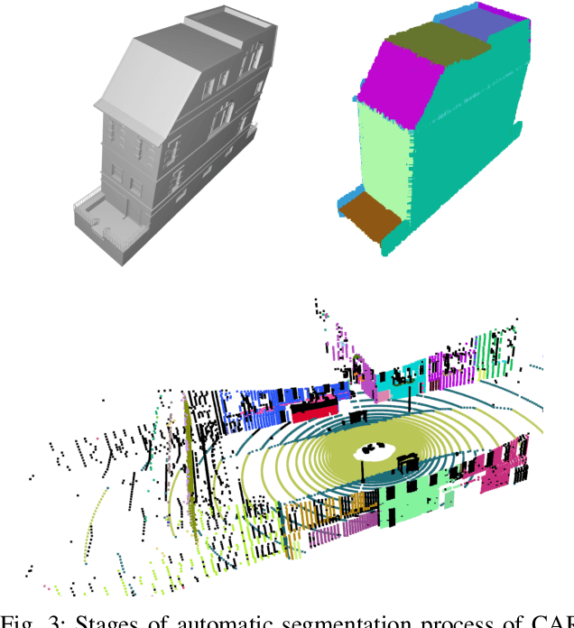 Figure 2 for EVOPS Benchmark: Evaluation of Plane Segmentation from RGBD and LiDAR Data