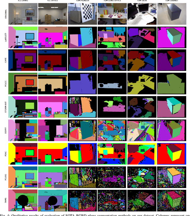 Figure 3 for EVOPS Benchmark: Evaluation of Plane Segmentation from RGBD and LiDAR Data