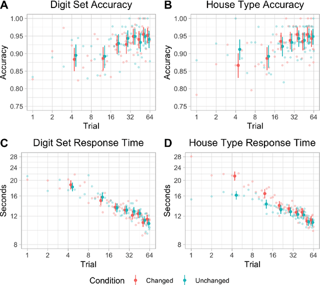 Figure 3 for What underlies rapid learning and systematic generalization in humans