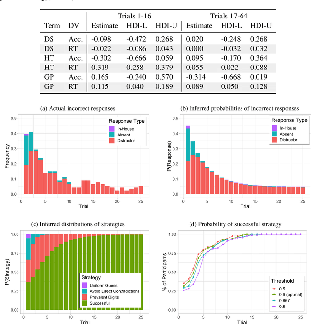 Figure 2 for What underlies rapid learning and systematic generalization in humans