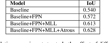 Figure 2 for Gabriella: An Online System for Real-Time Activity Detection in Untrimmed Security Videos