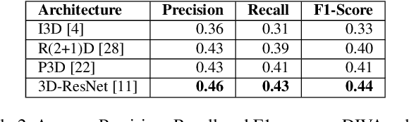 Figure 4 for Gabriella: An Online System for Real-Time Activity Detection in Untrimmed Security Videos
