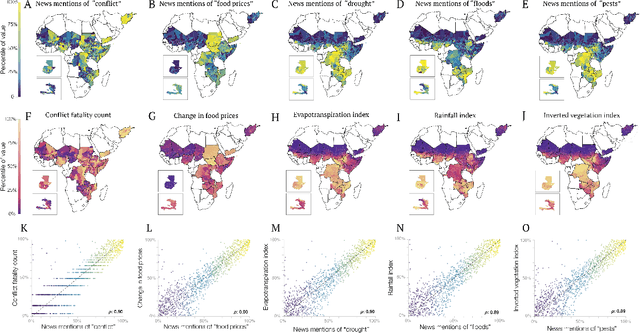 Figure 2 for Fine-grained prediction of food insecurity using news streams