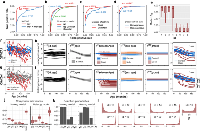 Figure 2 for An interpretable probabilistic machine learning method for heterogeneous longitudinal studies