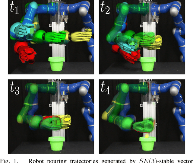 Figure 1 for Learning Stable Vector Fields on Lie Groups