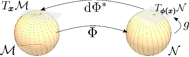 Figure 2 for Learning Stable Vector Fields on Lie Groups
