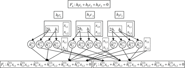 Figure 1 for Efficient ADMM Decoder for Non-binary LDPC Codes with Codeword-Independent Performance