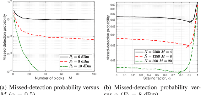 Figure 4 for Intelligent Reflecting Surface-Aided Spectrum Sensing for Cognitive Radio