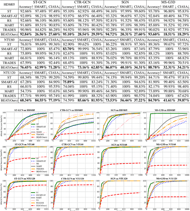 Figure 1 for Defending Black-box Skeleton-based Human Activity Classifiers