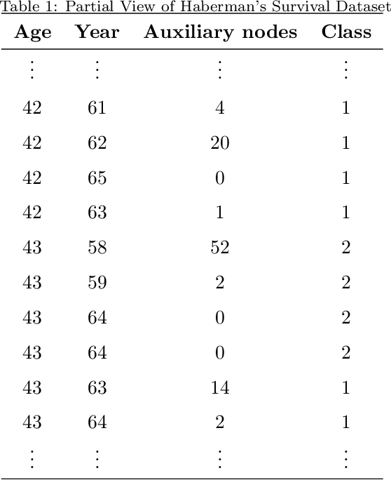 Figure 1 for Privacy-preserving feature selection: A survey and proposing a new set of protocols