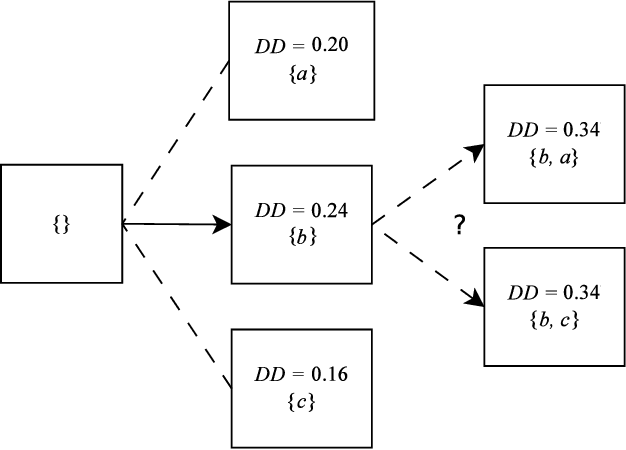 Figure 2 for Privacy-preserving feature selection: A survey and proposing a new set of protocols