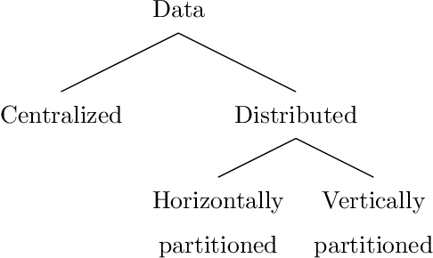 Figure 3 for Privacy-preserving feature selection: A survey and proposing a new set of protocols