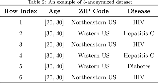 Figure 4 for Privacy-preserving feature selection: A survey and proposing a new set of protocols