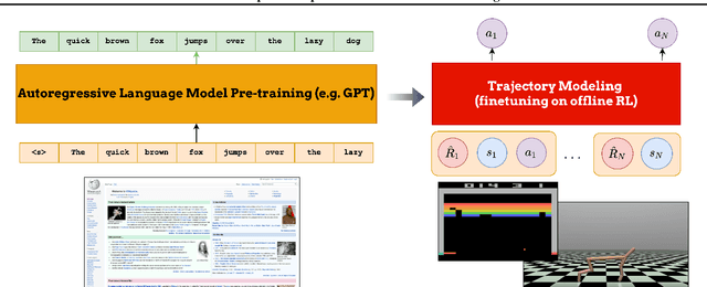 Figure 1 for Can Wikipedia Help Offline Reinforcement Learning?