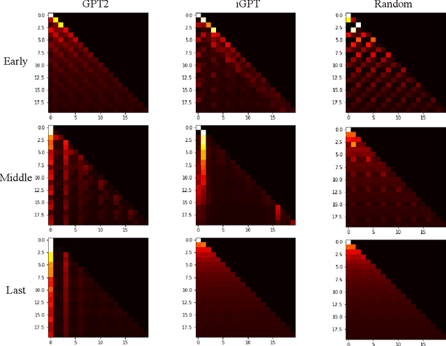 Figure 4 for Can Wikipedia Help Offline Reinforcement Learning?