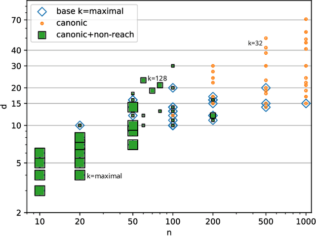 Figure 2 for Synthesis of Boolean Networks from Biological Dynamical Constraints using Answer-Set Programming