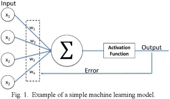 Figure 1 for Neural Network-based Power Flow Model