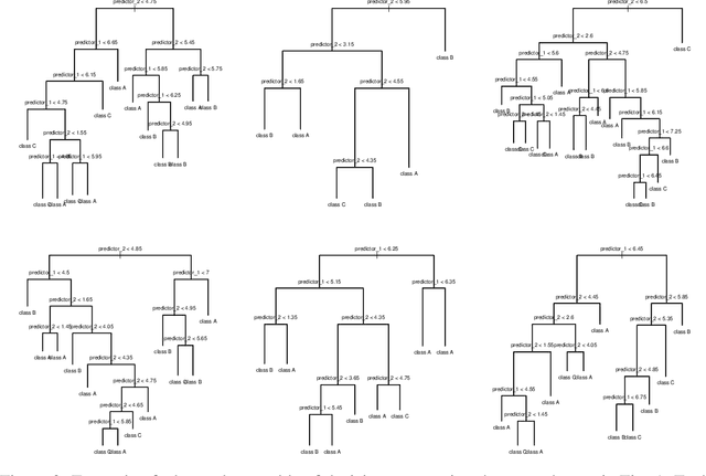 Figure 4 for AI Predicts Independent Construction Safety Outcomes from Universal Attributes