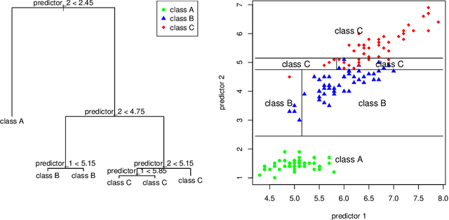Figure 2 for AI Predicts Independent Construction Safety Outcomes from Universal Attributes