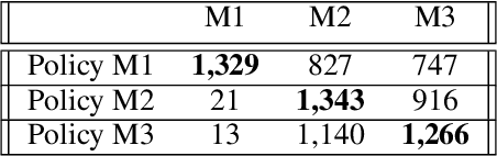 Figure 2 for HyperNCA: Growing Developmental Networks with Neural Cellular Automata