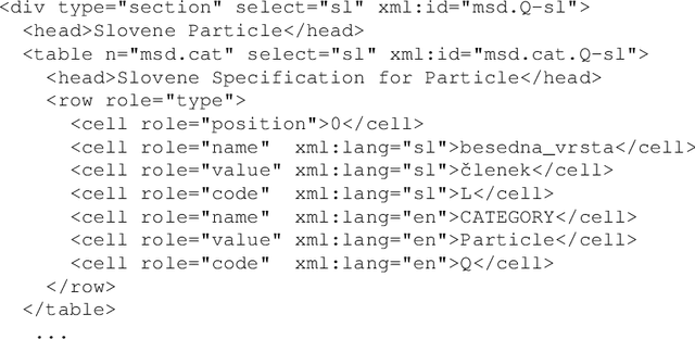 Figure 4 for MULTEXT-East