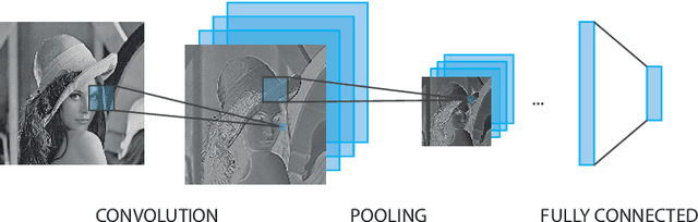 Figure 1 for A Learning Framework for Morphological Operators using Counter-Harmonic Mean
