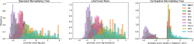 Figure 1 for Anomaly Detection using Contrastive Normalizing Flows