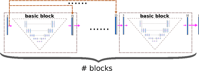 Figure 3 for Stack-U-Net: Refinement Network for Image Segmentation on the Example of Optic Disc and Cup