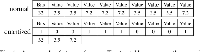 Figure 1 for DP-Net: Dynamic Programming Guided Deep Neural Network Compression