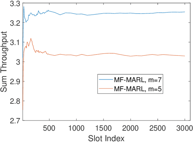Figure 3 for Distributed Power Control for Large Energy Harvesting Networks: A Multi-Agent Deep Reinforcement Learning Approach